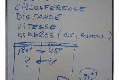 Des apprentissages en mathématique