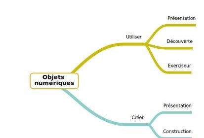 Types d'objets numériques